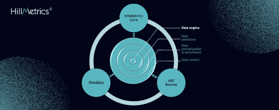 What architecture best optimizes the use of financial data and cross-asset analysis?